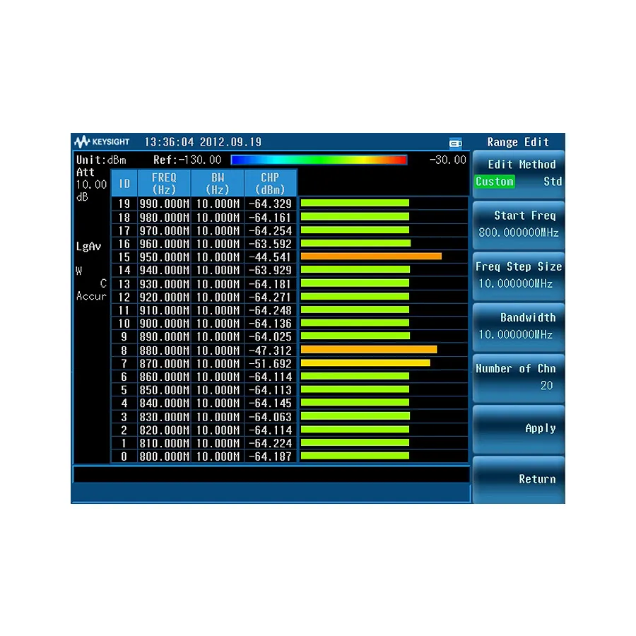 Keysight N9323CK/SCN Channel Scanner