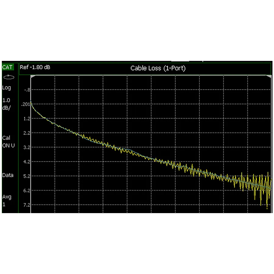 Keysight N9912CU/CAX Cable and Antenna Analyzer 10 GHz Option