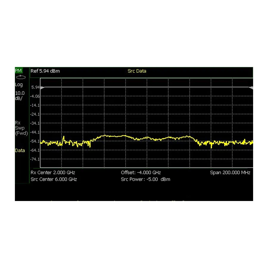 Keysight N9914CU/208 Power Sensor Measurements Option