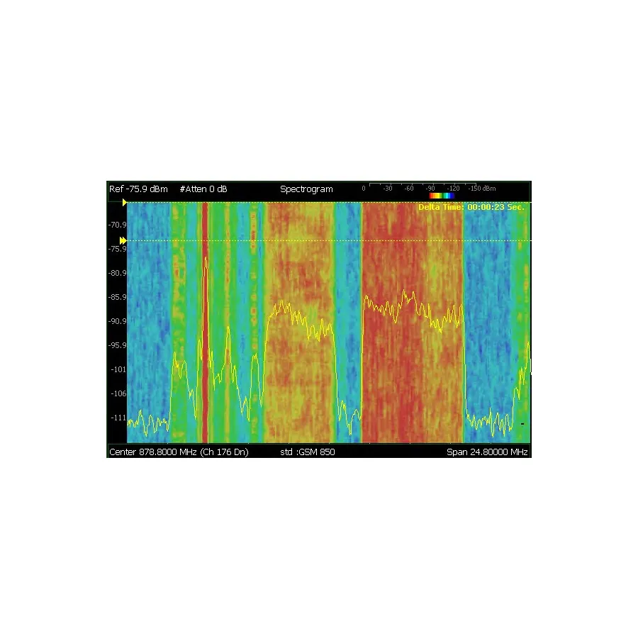 Keysight N9915CU/236 Interference Analyzer and Spectrogram