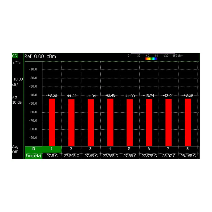 Keysight N9915CU/312 FieldFox Channel Scanner