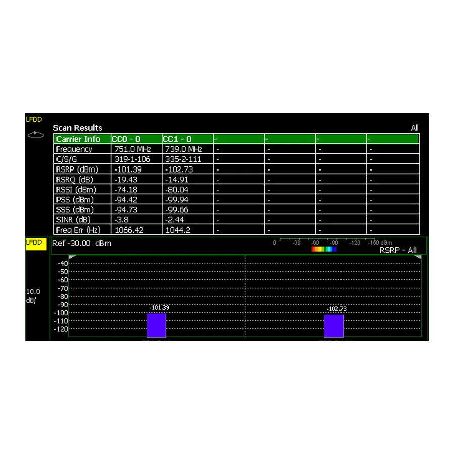 Keysight N9915CU/370 LTE FDD Measurements Upgrade