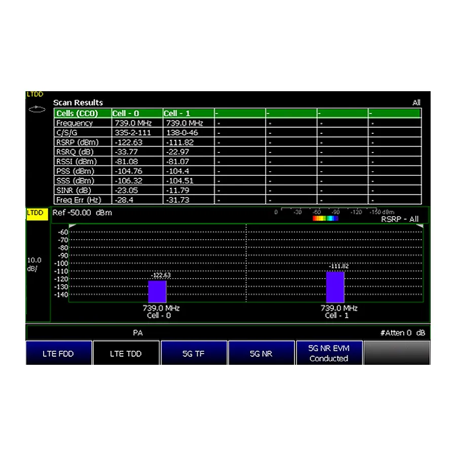 Keysight N9915CU/371 FieldFox LTE TDD Measurements Upgrade