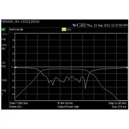 Keysight N9916A-210 Vector Network Analyzer