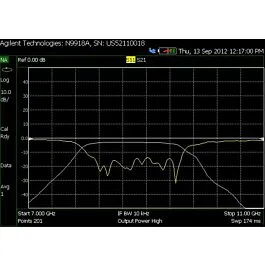 Keysight N9917B-210 Vector Network Analyzer