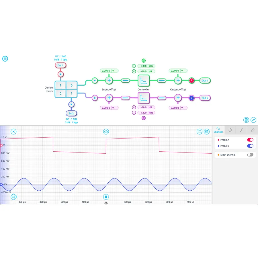 Liquid Instruments SW-Pro-PID PID Controller
